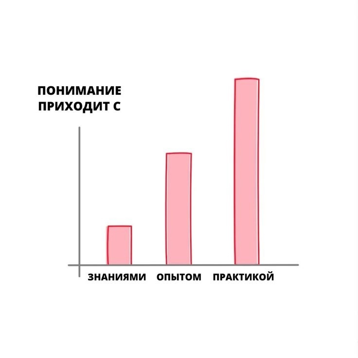 #Психология #знания #опыт #практика #понимание